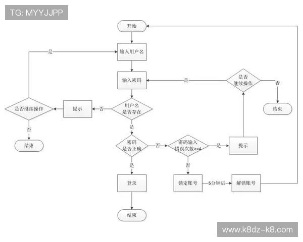 凯发网址登录线路常见问题解答，解决用户在登录过程中遇到的各种问题